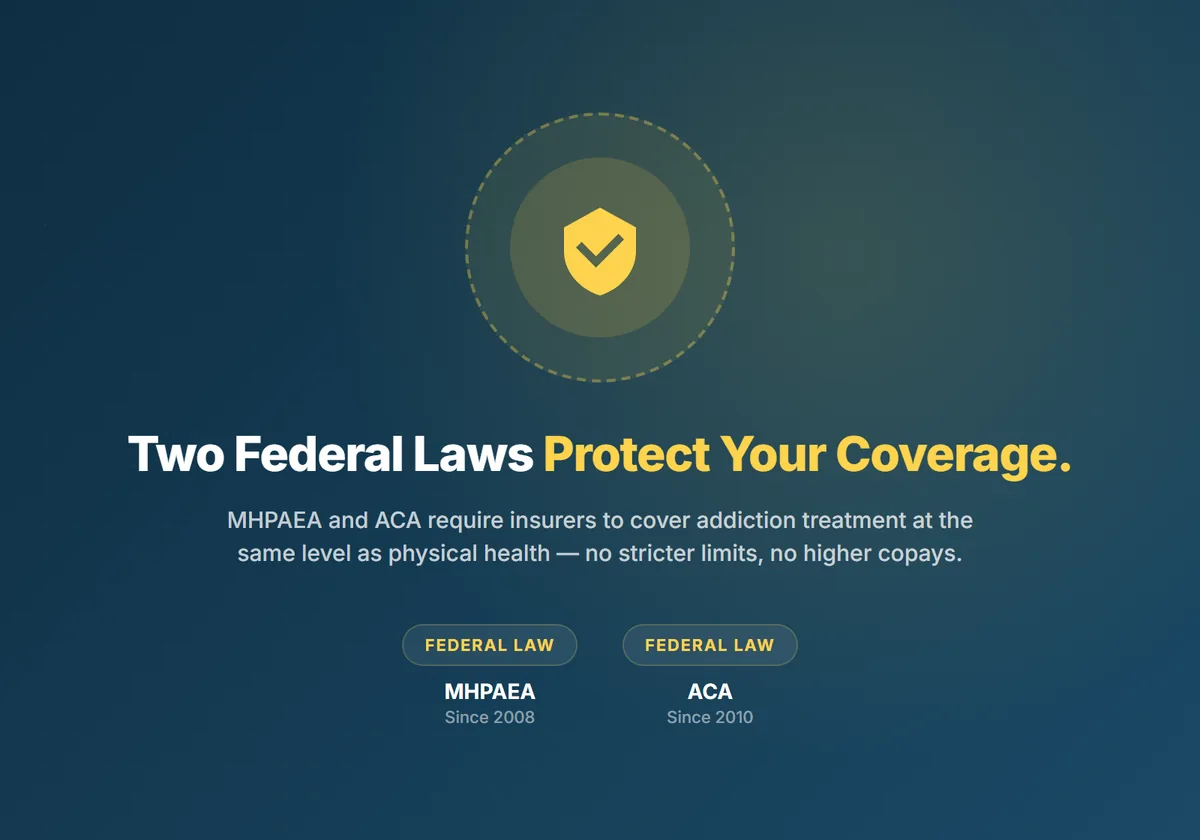 Two federal laws protect addiction treatment coverage — MHPAEA since 2008 and ACA since 2010